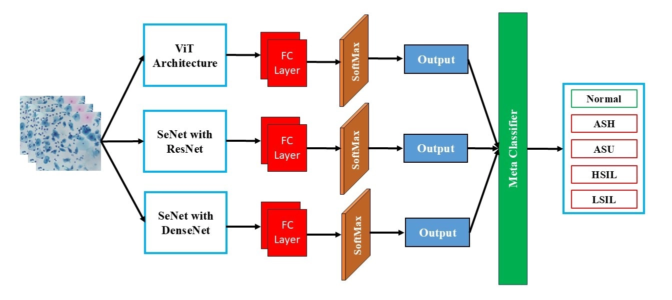 Research Publication