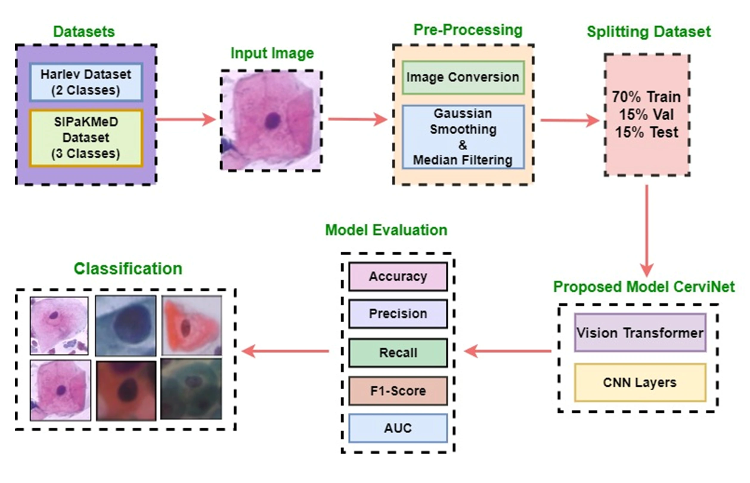 Research Publication